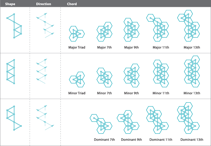 Chord Shapes Diagram