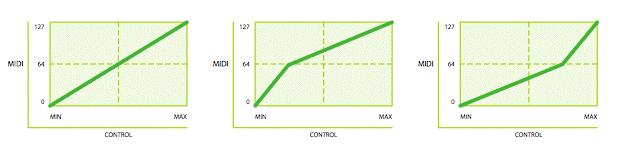 Off-center control calibration