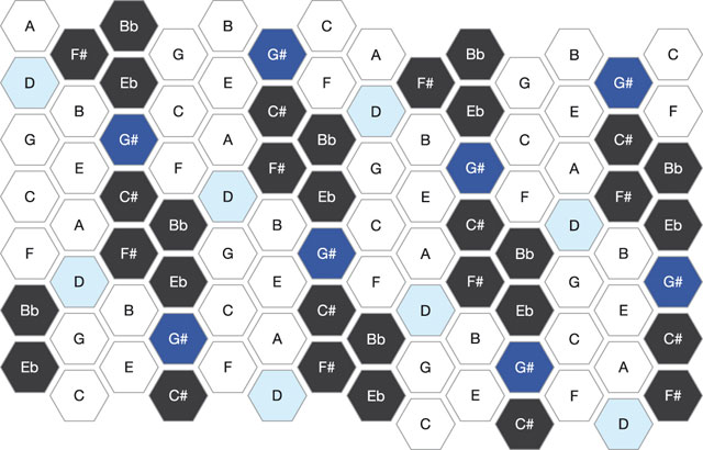 Natural Keyboard Note Map