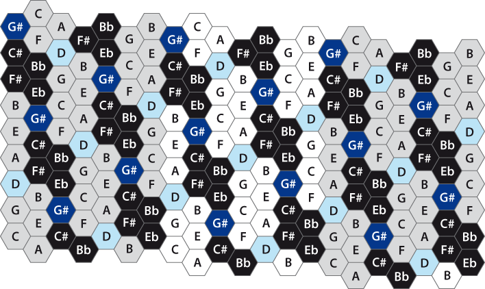 Natural Keyboard Note Map