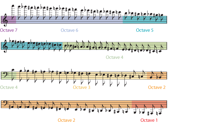 octave meaning